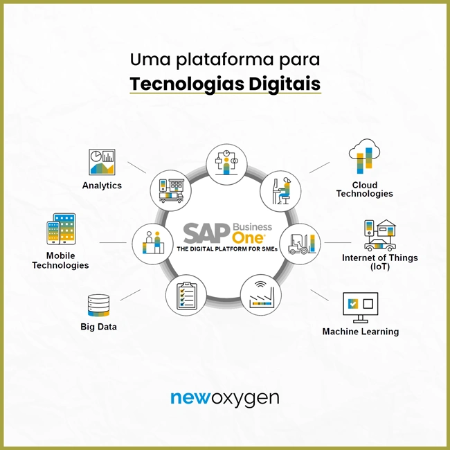 Integração do software de gestão ERP SAP Business One com as tecnologias digitais da indústria 4.0